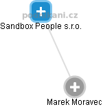  Marek Moravec - Vizualizace  propojení osoby a firem v obchodním rejstříku