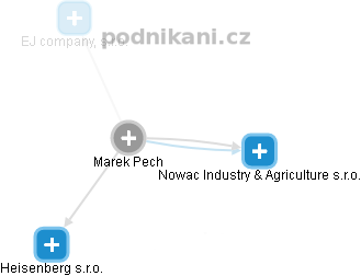 Marek Pech - Vizualizace  propojení osoby a firem v obchodním rejstříku