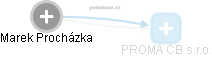 Marek Procházka - Vizualizace  propojení osoby a firem v obchodním rejstříku