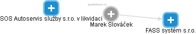 Marek Slováček - Vizualizace  propojení osoby a firem v obchodním rejstříku