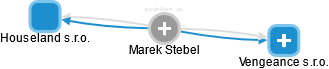 Marek Stebel - Vizualizace  propojení osoby a firem v obchodním rejstříku