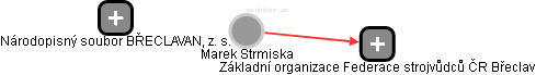 Marek Strmiska - Vizualizace  propojení osoby a firem v obchodním rejstříku