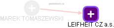 MAREK TOMASZEWSKI - Vizualizace  propojení osoby a firem v obchodním rejstříku
