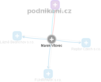 Marek Vítovec - Vizualizace  propojení osoby a firem v obchodním rejstříku