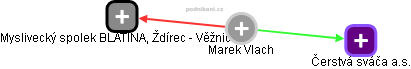 Marek Vlach - Vizualizace  propojení osoby a firem v obchodním rejstříku