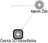 Marek Žák - Vizualizace  propojení osoby a firem v obchodním rejstříku