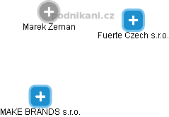 Marek Zeman - Vizualizace  propojení osoby a firem v obchodním rejstříku