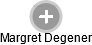 Margret Degener - Vizualizace  propojení osoby a firem v obchodním rejstříku