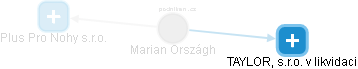 Marian Országh - Vizualizace  propojení osoby a firem v obchodním rejstříku
