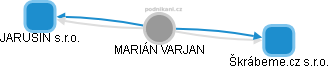 MARIÁN VARJAN - Vizualizace  propojení osoby a firem v obchodním rejstříku