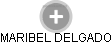 MARIBEL DELGADO - Vizualizace  propojení osoby a firem v obchodním rejstříku