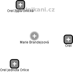 Marie Brandejsová - Vizualizace  propojení osoby a firem v obchodním rejstříku