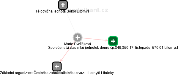 Marie Dvořáková - Vizualizace  propojení osoby a firem v obchodním rejstříku