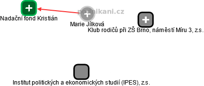 Marie Jílková - Vizualizace  propojení osoby a firem v obchodním rejstříku