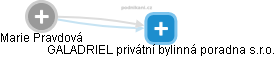  Marie Pravdová - Vizualizace  propojení osoby a firem v obchodním rejstříku