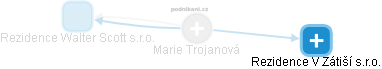 Marie Trojanová - Vizualizace  propojení osoby a firem v obchodním rejstříku