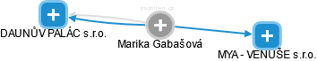 Marika Gabašová - Vizualizace  propojení osoby a firem v obchodním rejstříku