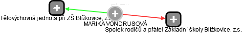  Vondrusová M. - Vizualizace  propojení osoby a firem v obchodním rejstříku