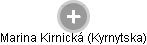 Marina Kirnická (Kyrnytska) - Vizualizace  propojení osoby a firem v obchodním rejstříku