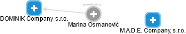Marina Osmanović - Vizualizace  propojení osoby a firem v obchodním rejstříku