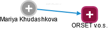 Mariya Khudashkova - Vizualizace  propojení osoby a firem v obchodním rejstříku