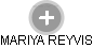 MARIYA REYVIS - Vizualizace  propojení osoby a firem v obchodním rejstříku