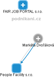 Markéta Dvořáková - Vizualizace  propojení osoby a firem v obchodním rejstříku