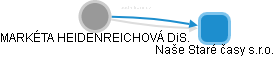 MARKÉTA HEIDENREICHOVÁ - Vizualizace  propojení osoby a firem v obchodním rejstříku