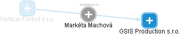  Markéta Machová - Vizualizace  propojení osoby a firem v obchodním rejstříku