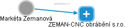 Markéta Zemanová - Vizualizace  propojení osoby a firem v obchodním rejstříku