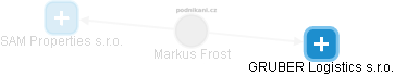 Markus Frost - Vizualizace  propojení osoby a firem v obchodním rejstříku