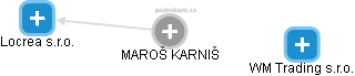  Maroš K. - Vizualizace  propojení osoby a firem v obchodním rejstříku