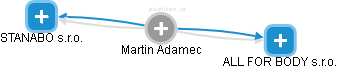 Martin Adamec - Vizualizace  propojení osoby a firem v obchodním rejstříku