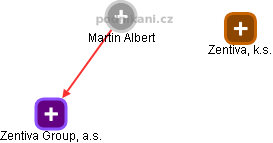 Martin Albert - Vizualizace  propojení osoby a firem v obchodním rejstříku