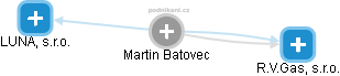 Martin Batovec - Vizualizace  propojení osoby a firem v obchodním rejstříku