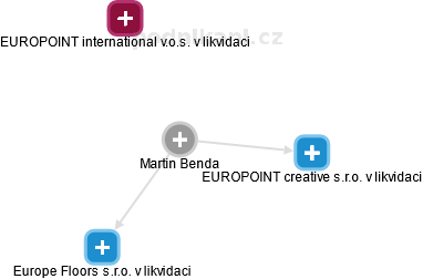 Martin Benda - Vizualizace  propojení osoby a firem v obchodním rejstříku