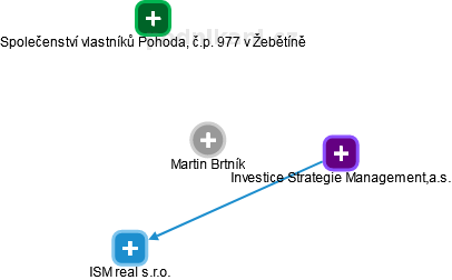 Martin Brtník - Vizualizace  propojení osoby a firem v obchodním rejstříku