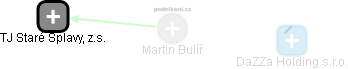 Martin Bulíř - Vizualizace  propojení osoby a firem v obchodním rejstříku