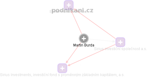 Martin Burda - Vizualizace  propojení osoby a firem v obchodním rejstříku