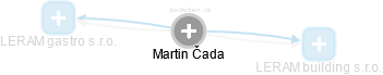 Martin Čada - Vizualizace  propojení osoby a firem v obchodním rejstříku