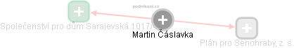 Martin Čáslavka - Vizualizace  propojení osoby a firem v obchodním rejstříku