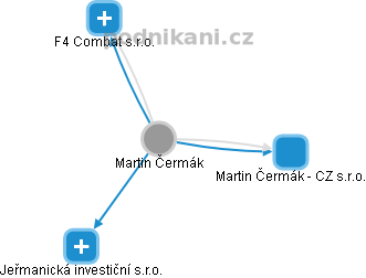 Martin Čermák - Vizualizace  propojení osoby a firem v obchodním rejstříku