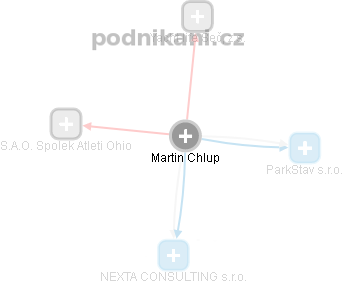 Martin Chlup - Vizualizace  propojení osoby a firem v obchodním rejstříku