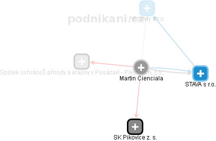 Martin Cienciala - Vizualizace  propojení osoby a firem v obchodním rejstříku