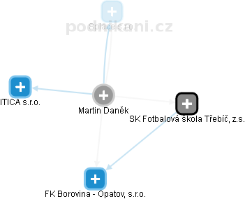 Martin Daněk - Vizualizace  propojení osoby a firem v obchodním rejstříku