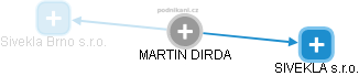 MARTIN DIRDA - Vizualizace  propojení osoby a firem v obchodním rejstříku