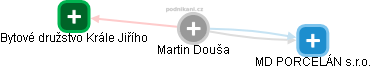 Martin Douša - Vizualizace  propojení osoby a firem v obchodním rejstříku