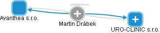 Martin Drábek - Vizualizace  propojení osoby a firem v obchodním rejstříku