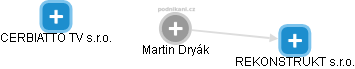 Martin Dryák - Vizualizace  propojení osoby a firem v obchodním rejstříku