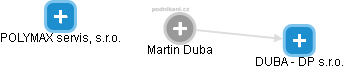 Martin Duba - Vizualizace  propojení osoby a firem v obchodním rejstříku